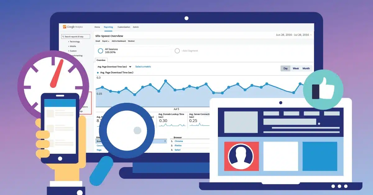 Speed of Your Website Matters